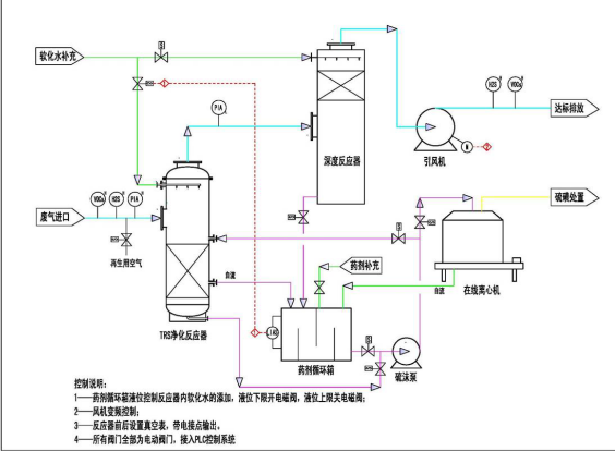 脫硫2.png